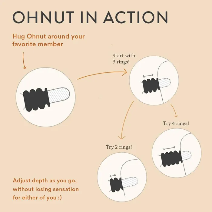 Ohnut set of 4 Ohnut Anal